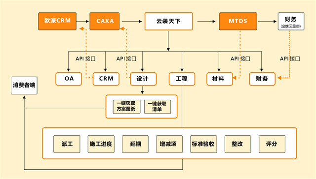 裝修公司為何需要專業(yè)管理軟件？